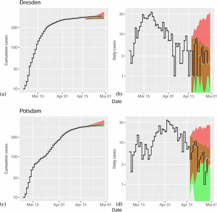 Figure S5: