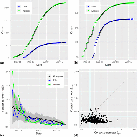 Figure 2: