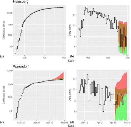 Figure 4: