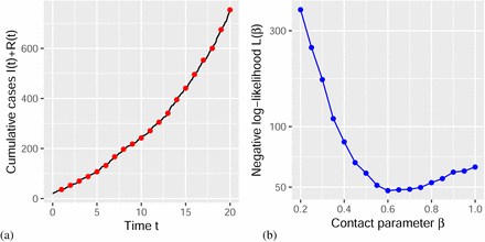 Figure 5: