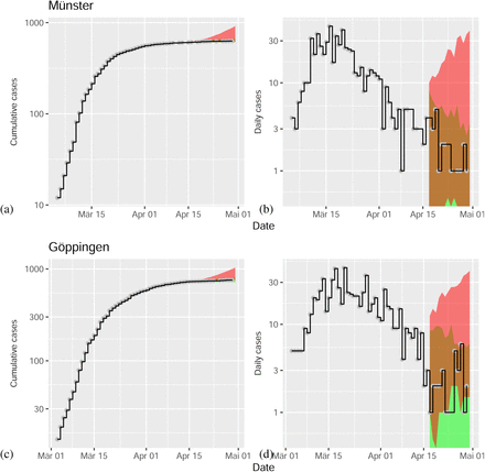 Figure S1: