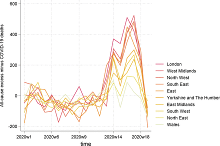 Figure 3: