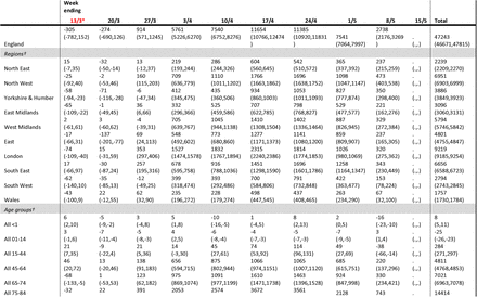 Table 1: