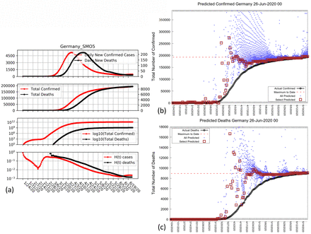 Figure 5.