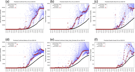 Figure. 7: