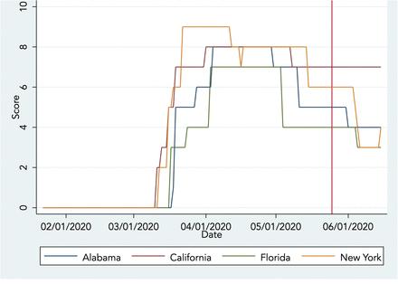 Figure 2: