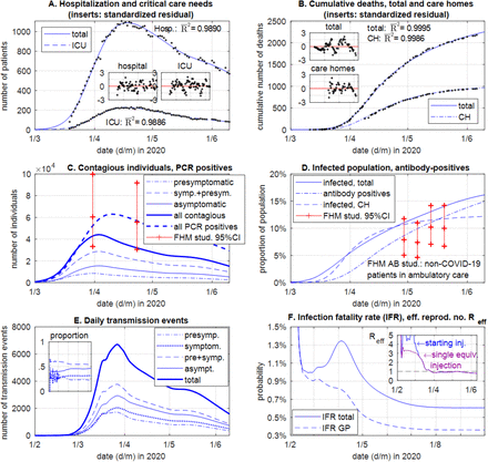 Figure 6.