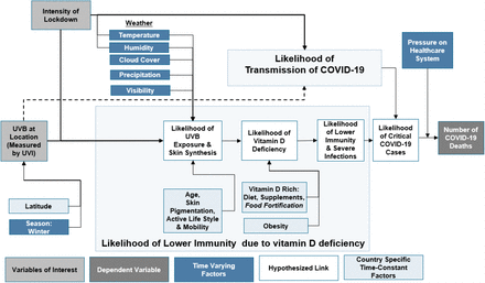 Figure 1: