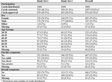 Table 2.