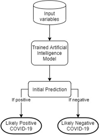 Figure 2: