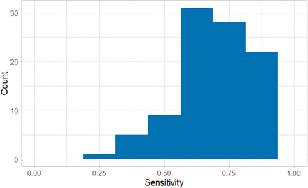 Figure 4: