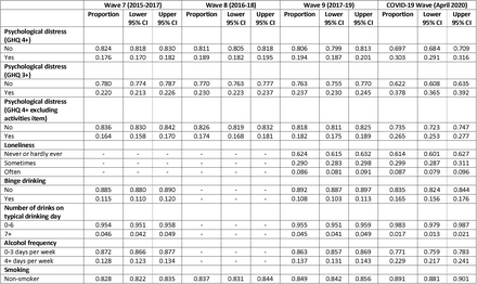 Table 2: