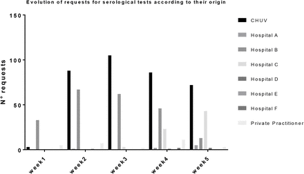 Figure 1: