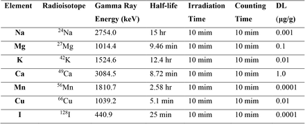 Table 1: