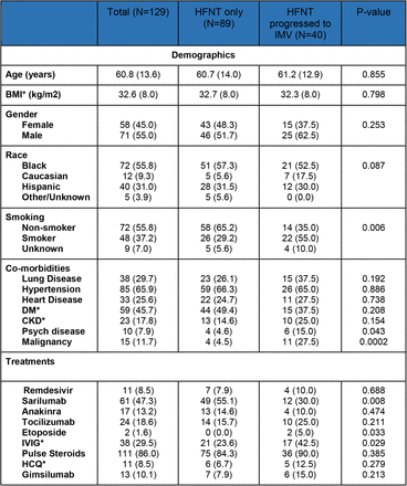 Table 1: