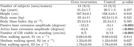 Table 1