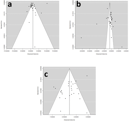 Figure 5: