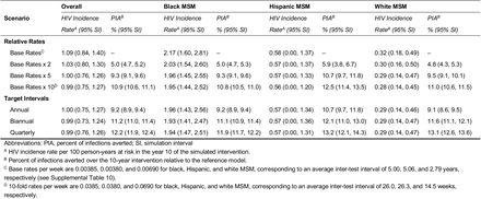 Table 2.