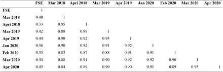 Supplemental Table 1.