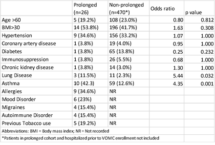 Table 2: