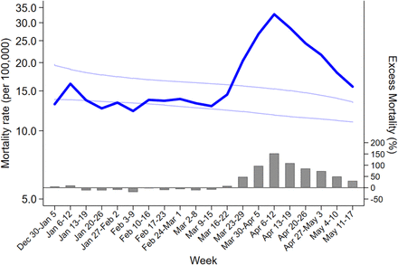 Figure 1.