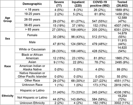 Table 1: