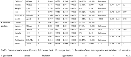 Table 4.