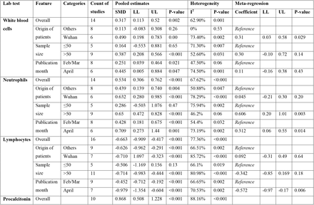 Table 4.