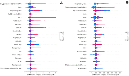 Figure 4: