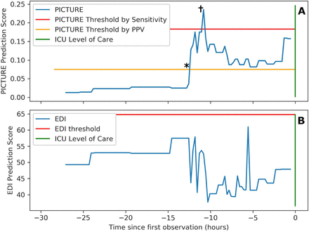 Figure 5: