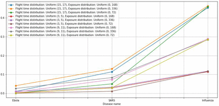 Figure 4: