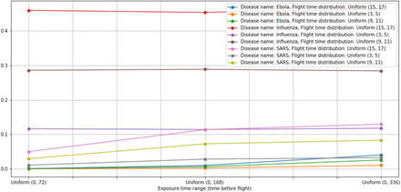 Figure 5: