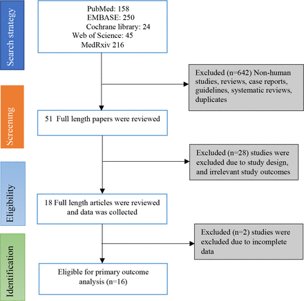 Supplementary Figure 1: