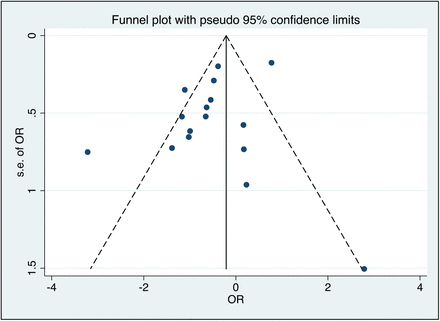 Supplementary Figure 1: