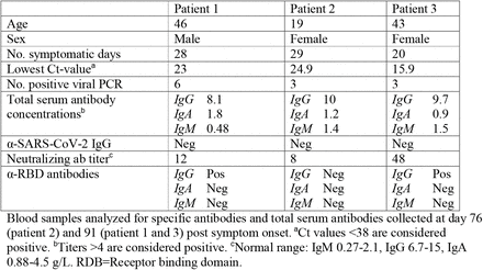 Table 2.