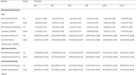 Table 2.