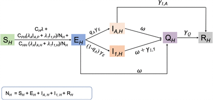 Figure A3: