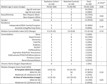 Table 1.