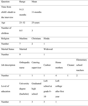 Table 1: