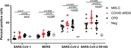 Extended data figure 1.