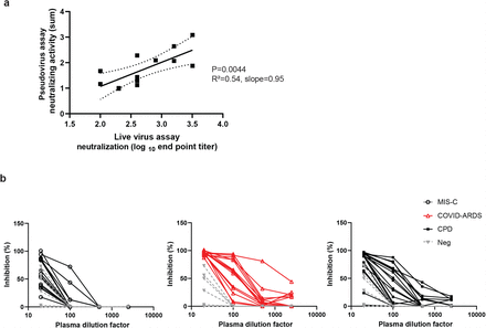 Extended data figure 2.