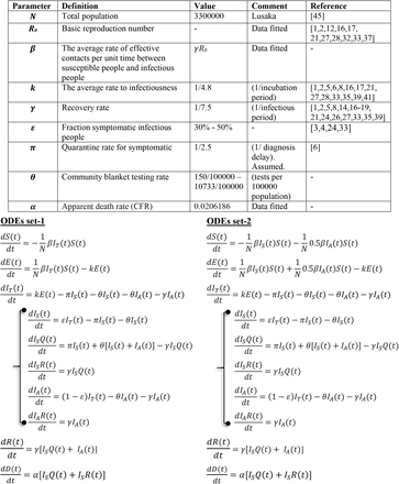 Table 1.