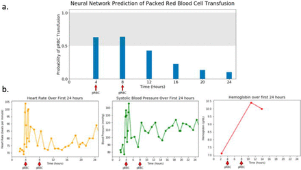 Figure 1: