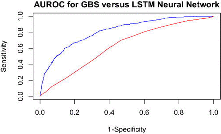 Figure 2: