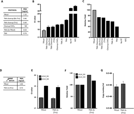 Supplementary Fig. 2.