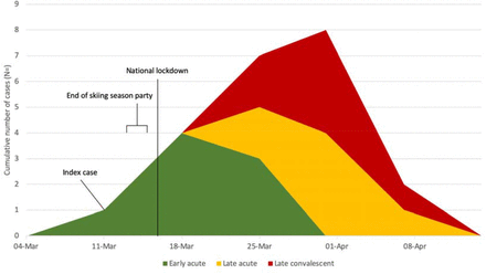 Figure 2A: