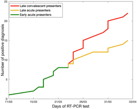 Figure 2B: