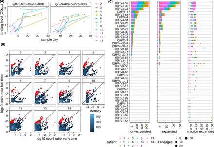 Figure 4: