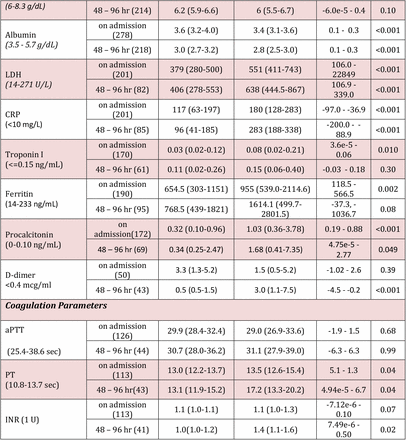 Table 4.