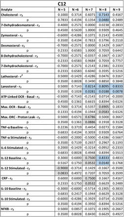 Supplemental Table 2.